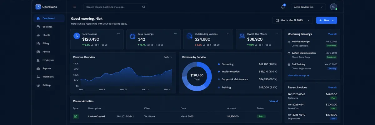 Screenshot of Pet Care Business Operations Platform
